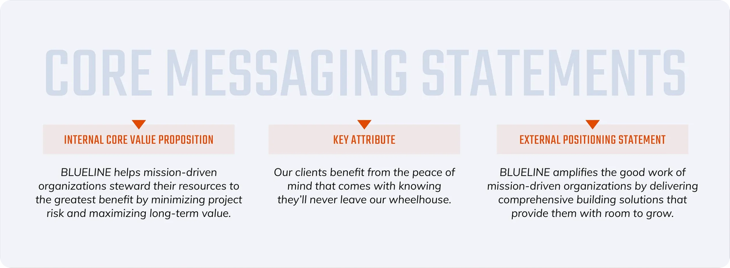 Blueline core messaging