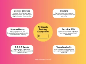 Rank on AI Search