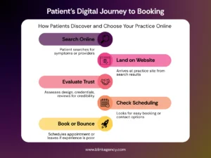 Medical Website Builder